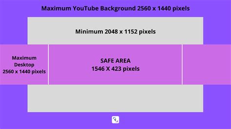 youtube banner size in inches